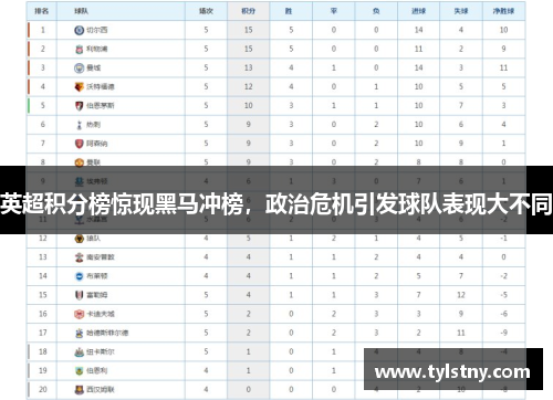 英超积分榜惊现黑马冲榜，政治危机引发球队表现大不同